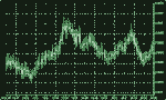 LibMaster.com ActiveStockChart screenshot