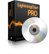 LightningChart Pro screenshot